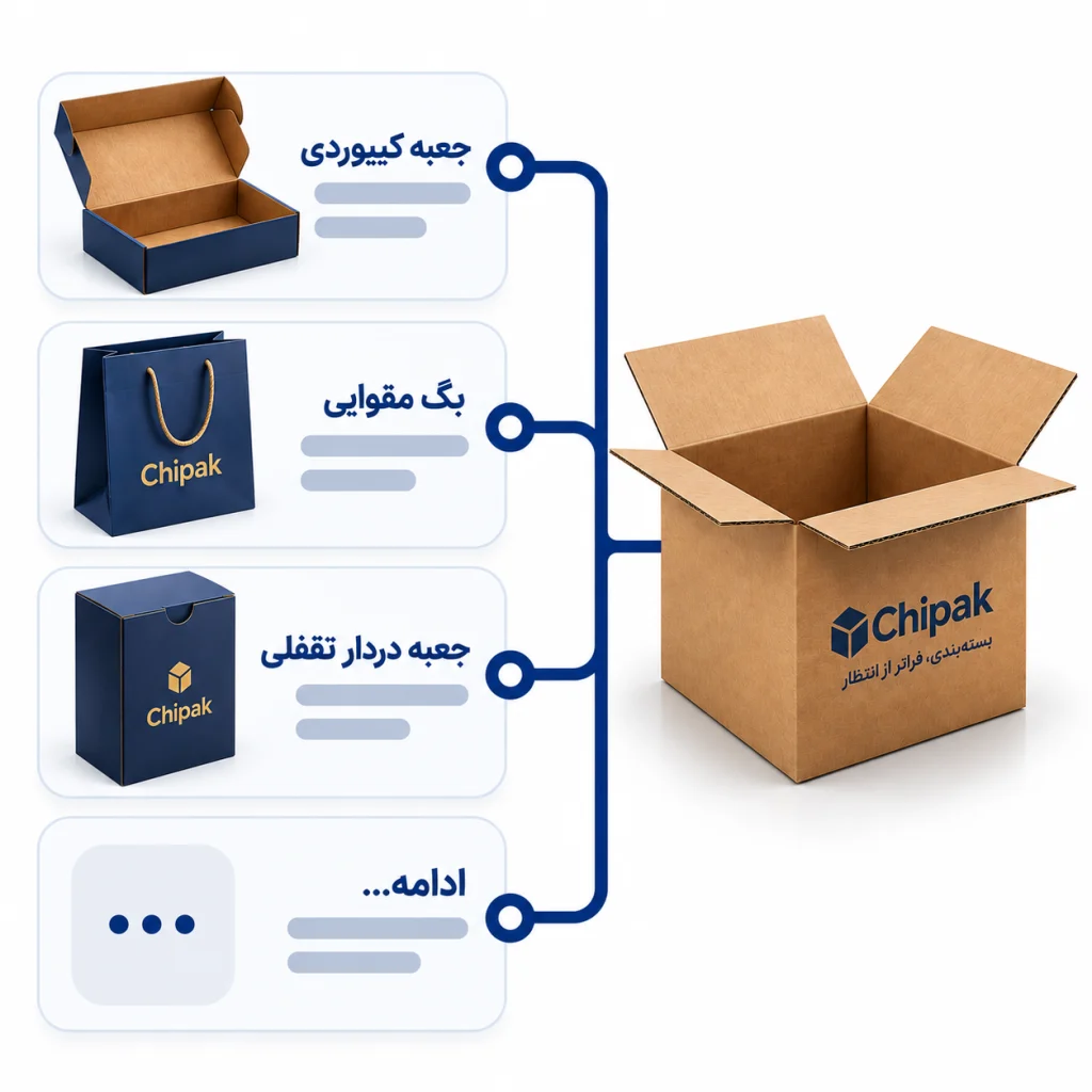دسته بندی محصولات