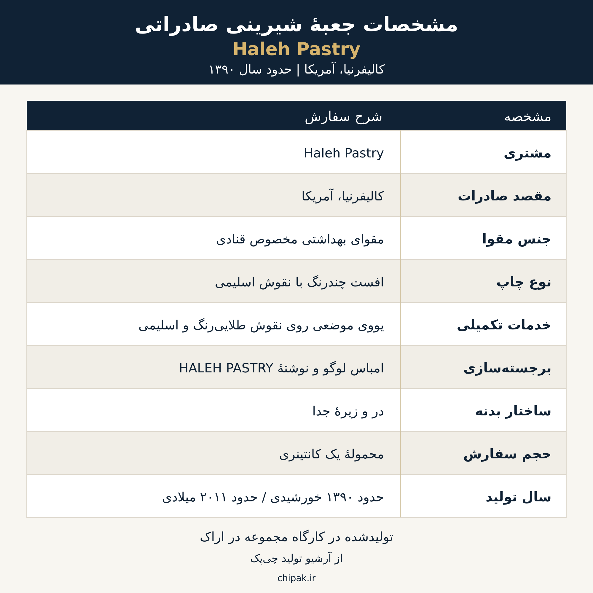 جدول مشخصات جعبه Haleh Pastry: مقوای بهداشتی قنادی، افست چندرنگ، امباس و یووی موضعی، در و زیره جدا، محموله یک کانتینری، حدود سال ۱۳۹۰